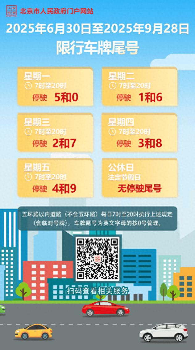 限行_2025年車牌尾號限行時(shí)間表_北京市高峰時(shí)段限行規(guī)則