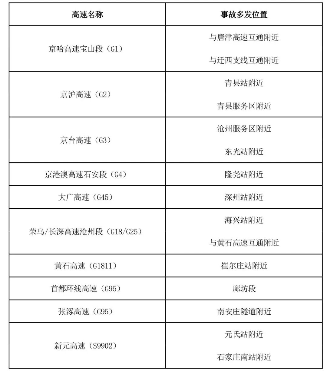 出行提示_京津冀2025國慶中秋高速公路出行服務(wù)指南_京津冀高速公路免費通行政策