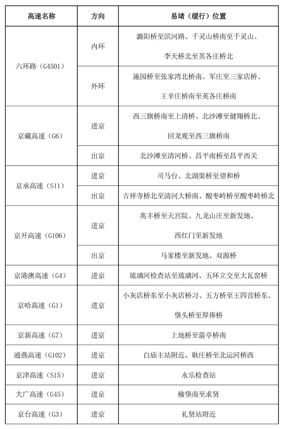 京津冀高速公路免費通行政策_(dá)出行提示_京津冀2025國慶中秋高速公路出行服務(wù)指南