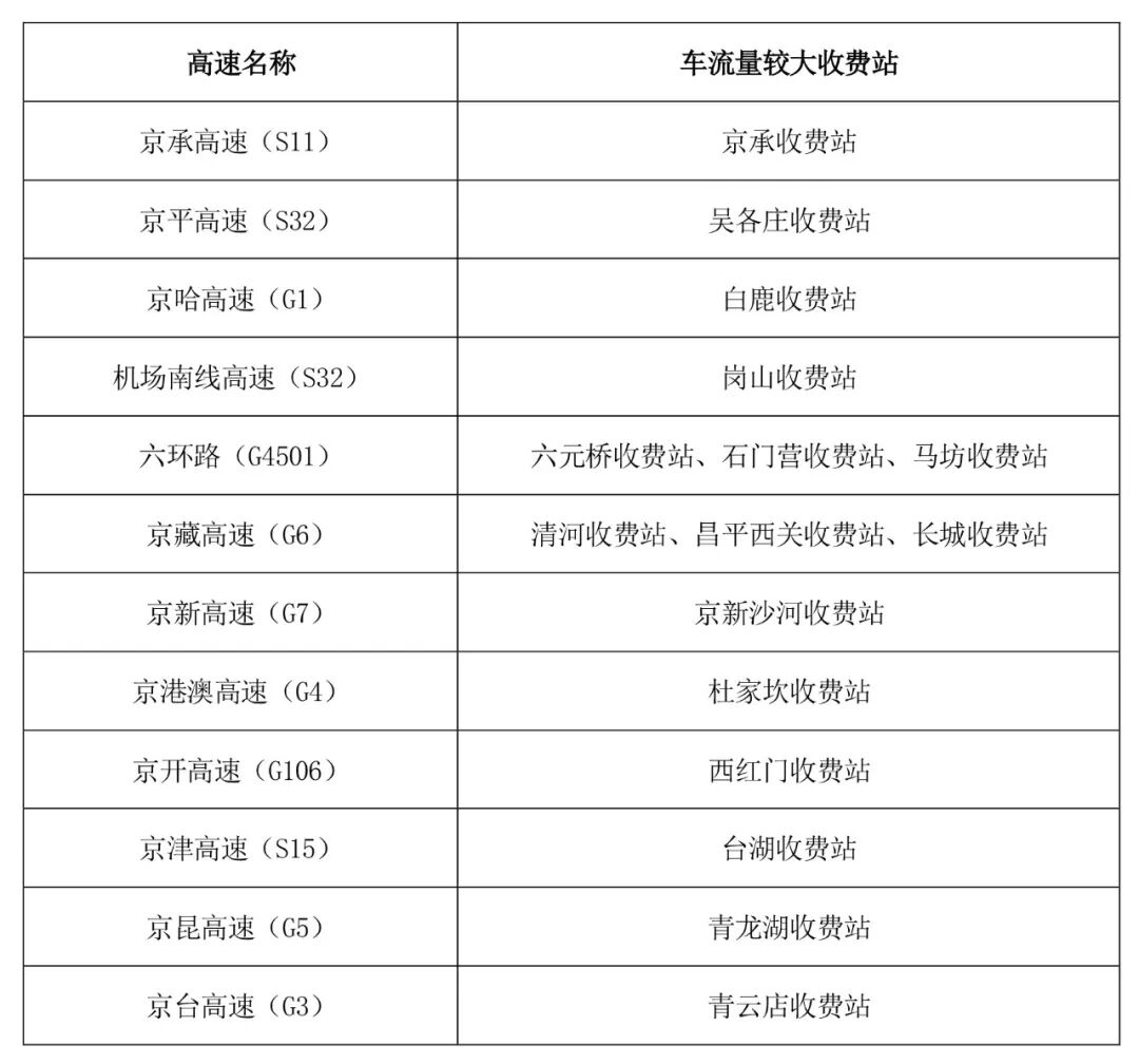 出行提示_京津冀高速公路免費通行政策_(dá)京津冀2025國慶中秋高速公路出行服務(wù)指南