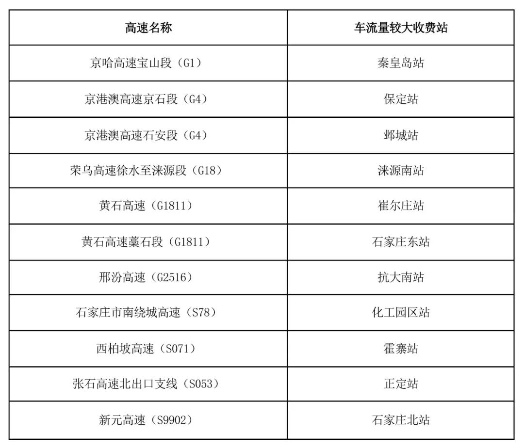 京津冀高速公路免費通行政策_(dá)出行提示_京津冀2025國慶中秋高速公路出行服務(wù)指南