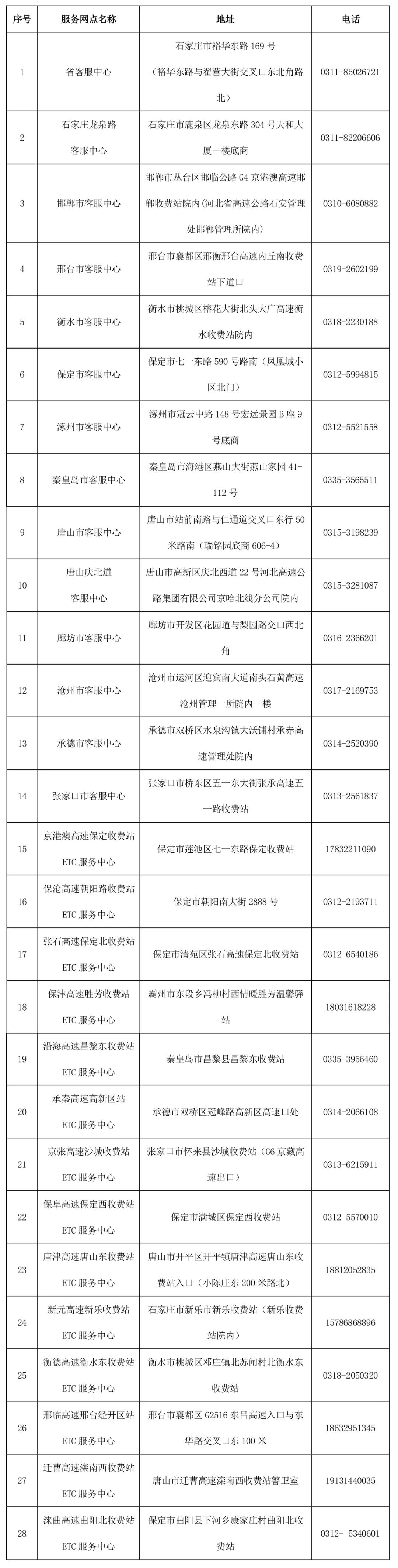 出行提示_京津冀高速公路免費通行政策_(dá)京津冀2025國慶中秋高速公路出行服務(wù)指南