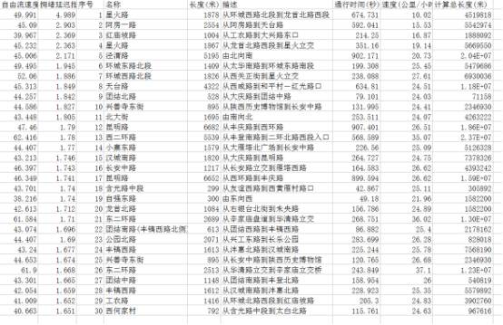 西安霧霾天交通數(shù)據(jù)_霧霾天氣西安交通狀況_出行提示