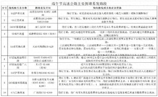 端午節(jié)高速公路不免費出行風險防范_四川端午交通安全提示_出行提示