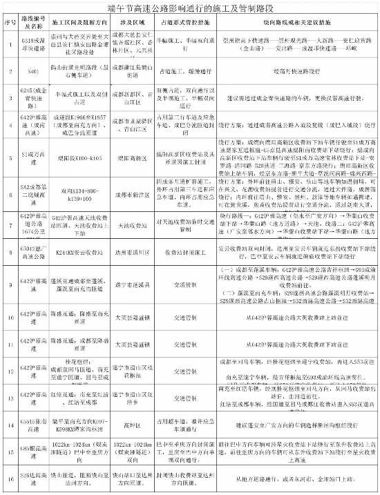 四川端午交通安全提示_出行提示_端午節(jié)高速公路不免費出行風險防范