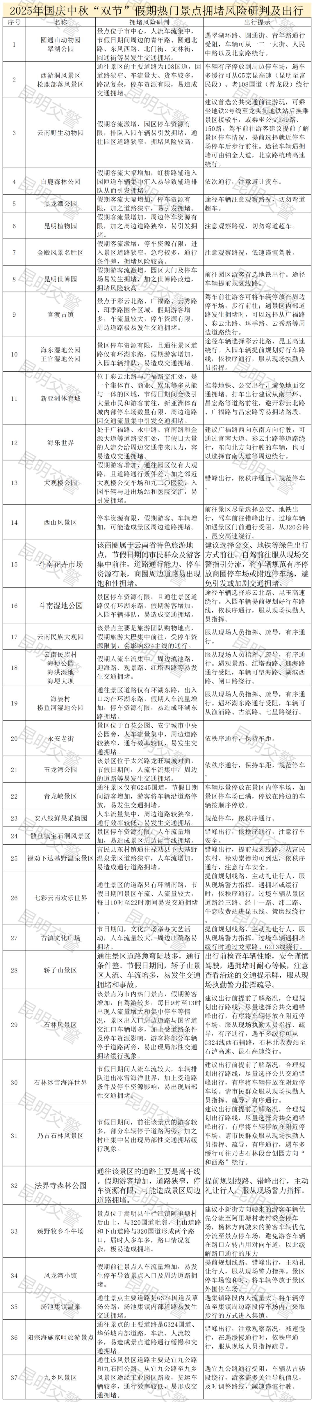 自駕出行安全貼士_國慶自駕避堵攻略_出行提示