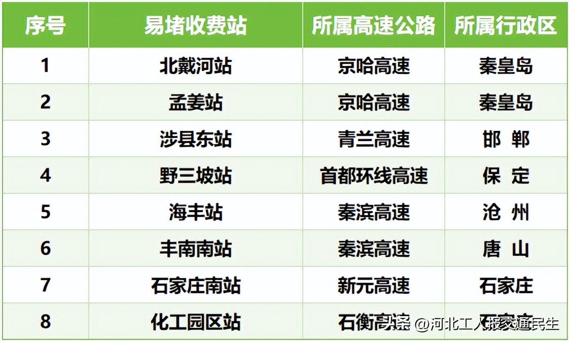 出行提示_2025年端午節(jié)交通流量預(yù)測(cè)_端午節(jié)高速公路收費(fèi)