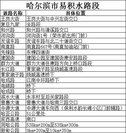 哈爾濱雨天行車安全提示_出行提示_雨天駕駛注意事項