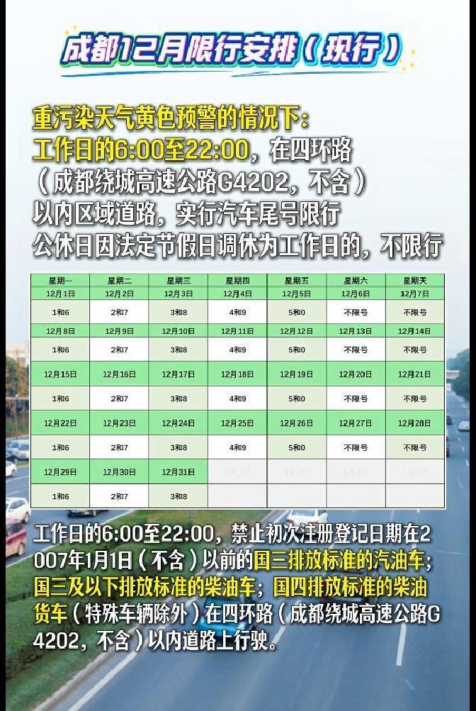 國(guó)三及以下老舊車(chē)差別化限行_限行_成都機(jī)動(dòng)車(chē)限行四環(huán)內(nèi)