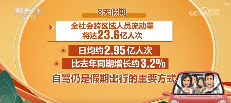 自駕出行預測_出行提示_2025國慶中秋假期交通出行情況