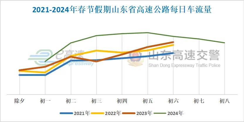 2025年春節(jié)返程高峰時(shí)段_出行提示_春節(jié)返程交通安全提示