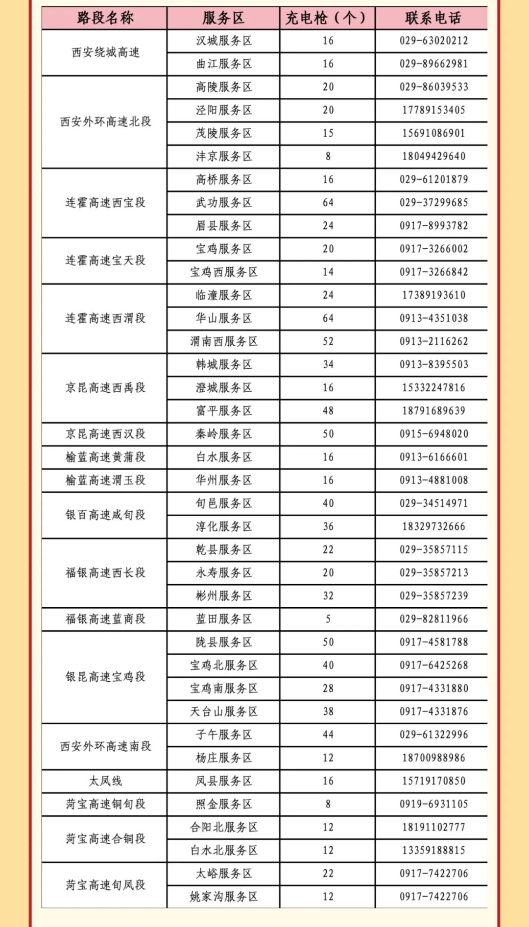 西安國慶節(jié)收費公路政策_出行提示_西安市國慶假期普通干線公路出行服務(wù)指南