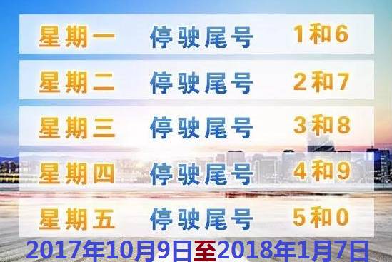 限行北京_限行_限行尾號