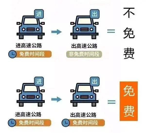 國慶返程高速公路免費(fèi)時(shí)間_出行提示_吉林省公安廳交通管理總隊(duì)返程提示