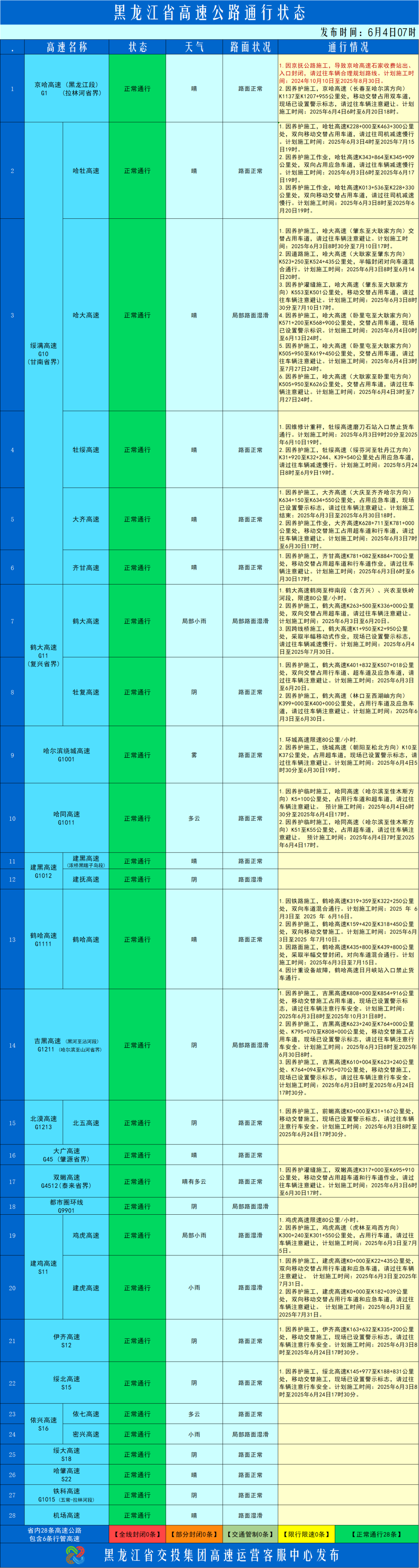 路況_省內(nèi)高速公路實時路況查詢_設(shè)備故障高速入口封閉信息