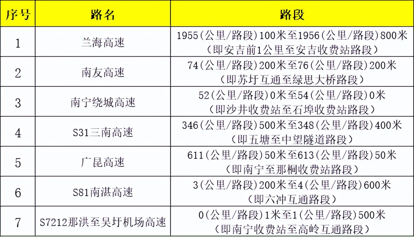 出行提示_2025年國慶中秋節(jié)放假安排_收費(fèi)公路免費(fèi)通行時(shí)間
