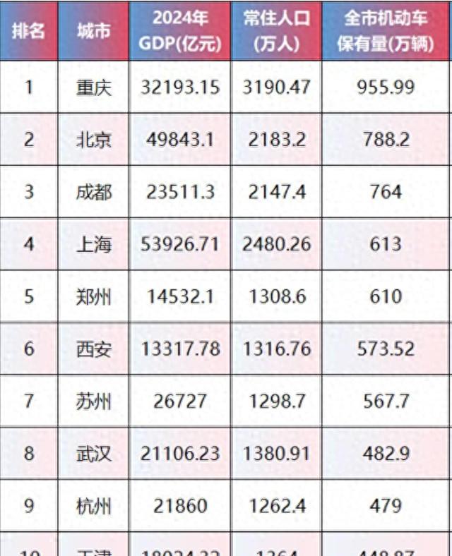 上海交通擁堵升級(jí)_新能源車占比增長(zhǎng)_限行