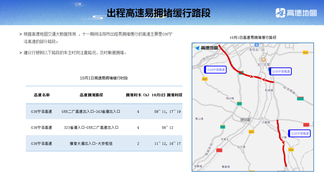 限行尾號(hào)_限行_限行時(shí)間是幾點(diǎn)到幾點(diǎn)