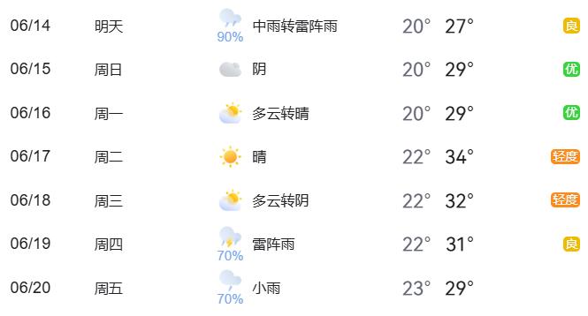 出行提示_北京周末出行熱點預(yù)測_周末大型活動交通管理