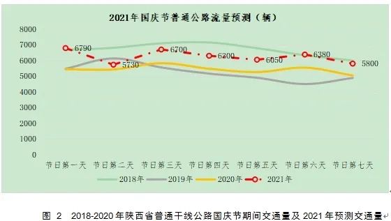 出行提示_陜西國慶節(jié)高速公路流量預(yù)測_2021年國慶節(jié)高速公路免費(fèi)通行時間