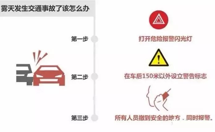 出行提示_霧天行車安全常識(shí)_低能見(jiàn)度行車技巧
