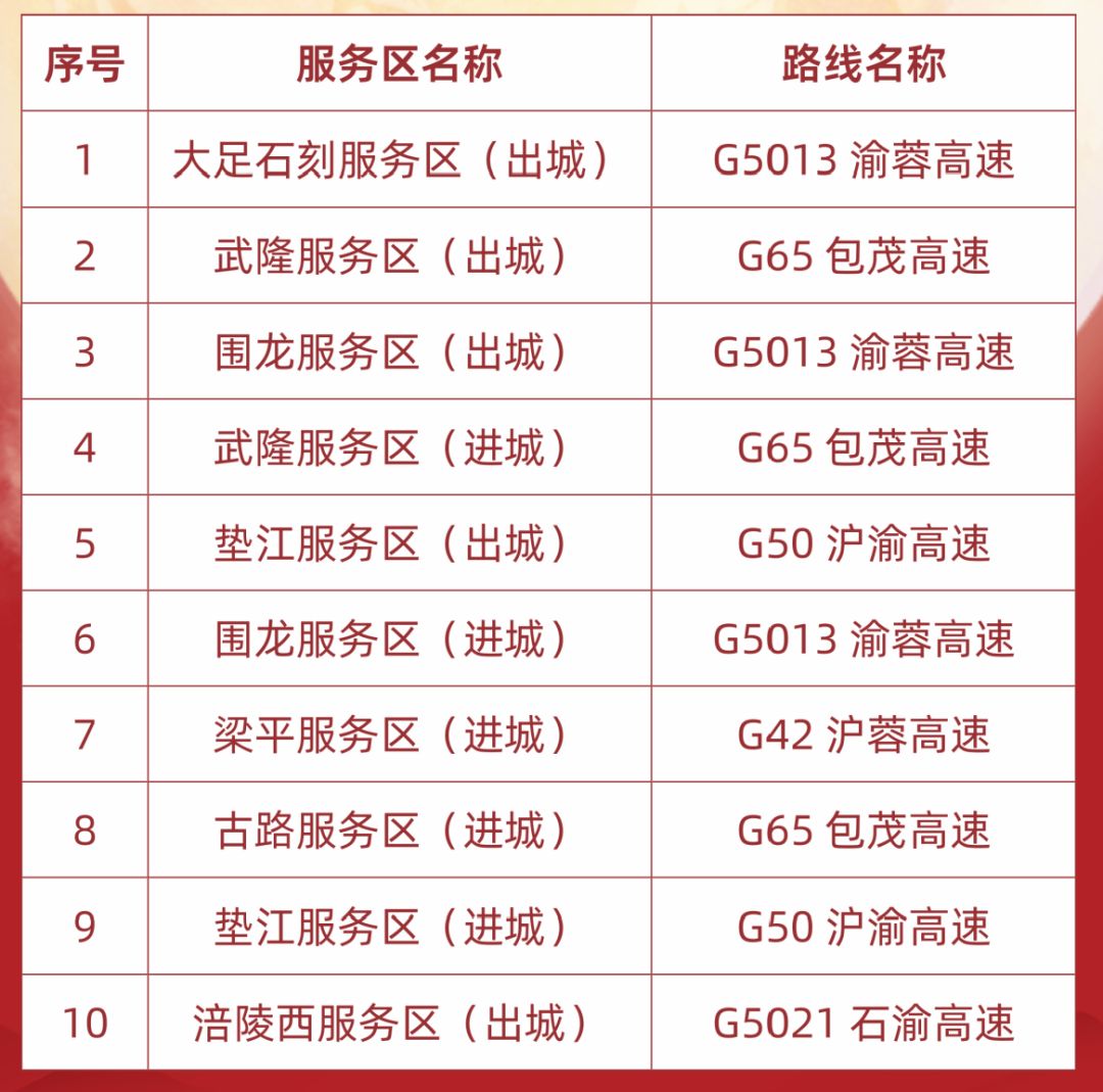 返程車流高峰攻略_京津冀長三角粵港澳大灣區(qū)高速擁堵_出行提示