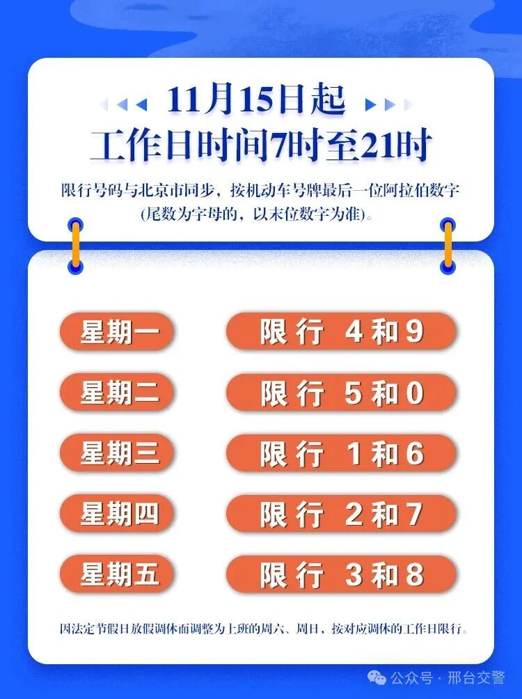 2025年邢臺市限行區(qū)域_邢臺市主城區(qū)機(jī)動(dòng)車限行通告_限行