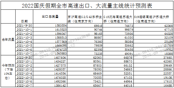 出行提示_蘇州國(guó)慶假期交通路況預(yù)測(cè)_蘇州國(guó)慶假期天氣預(yù)報(bào)