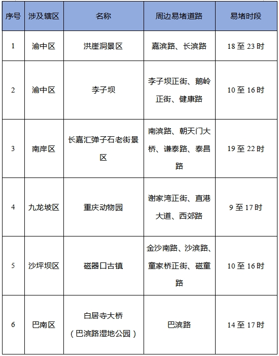 出行提示_重慶清明節(jié)交通出行提示_重慶清明祭掃陵園周邊路況