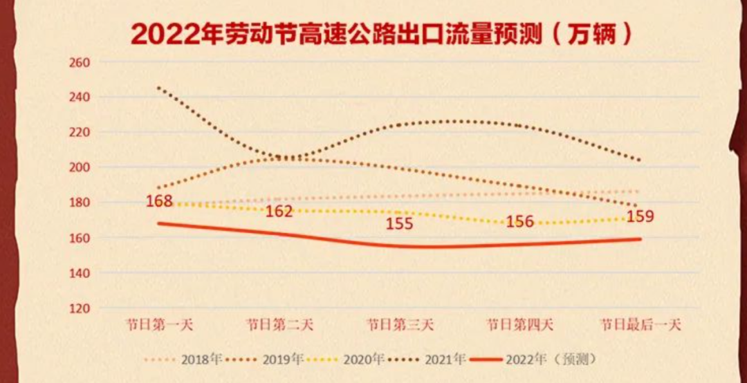 西安五一交通擁堵預測_出行提示_2022五一西安出行指南