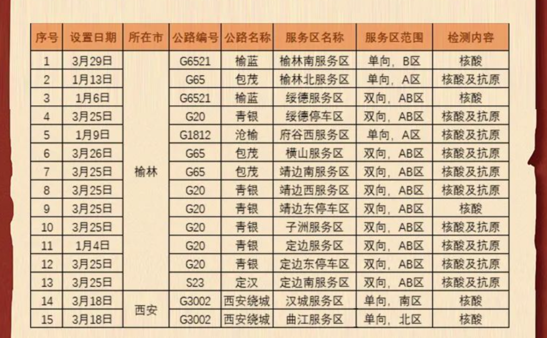 出行提示_2022五一西安出行指南_西安五一交通擁堵預測
