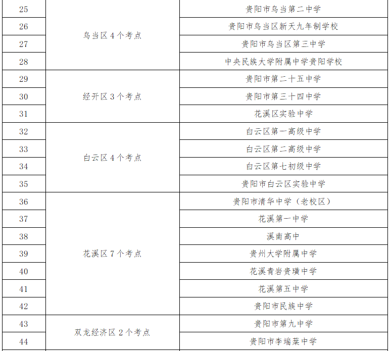 貴陽中考考點(diǎn)周邊交通擁堵_出行提示_2025年貴陽中考時間表