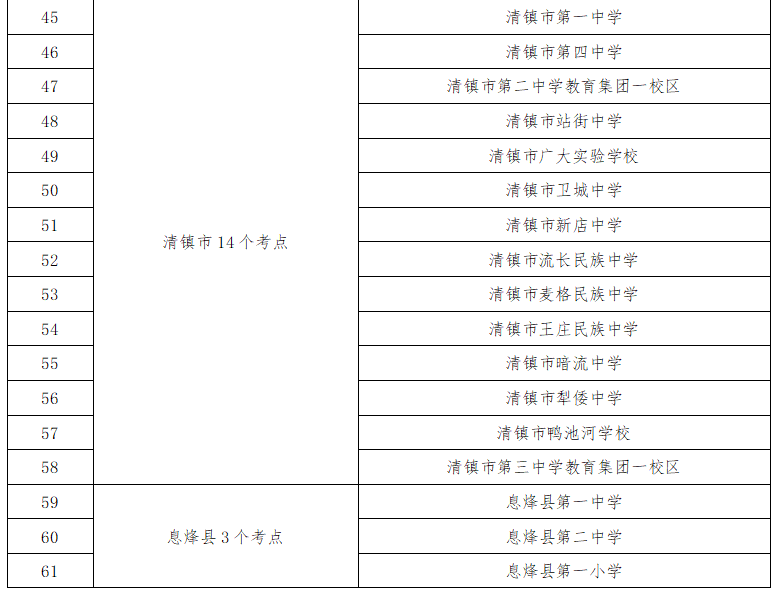 貴陽中考考點(diǎn)周邊交通擁堵_出行提示_2025年貴陽中考時間表