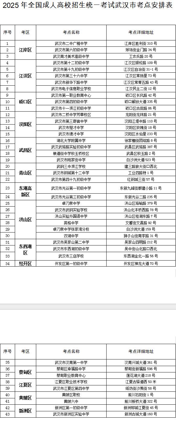 出行提示_武漢2025年成人高考交通提示_武漢2025年自學考試出行指南