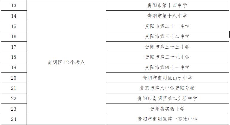 2025年貴陽中考時間表_貴陽中考考點周邊交通擁堵分析_出行提示
