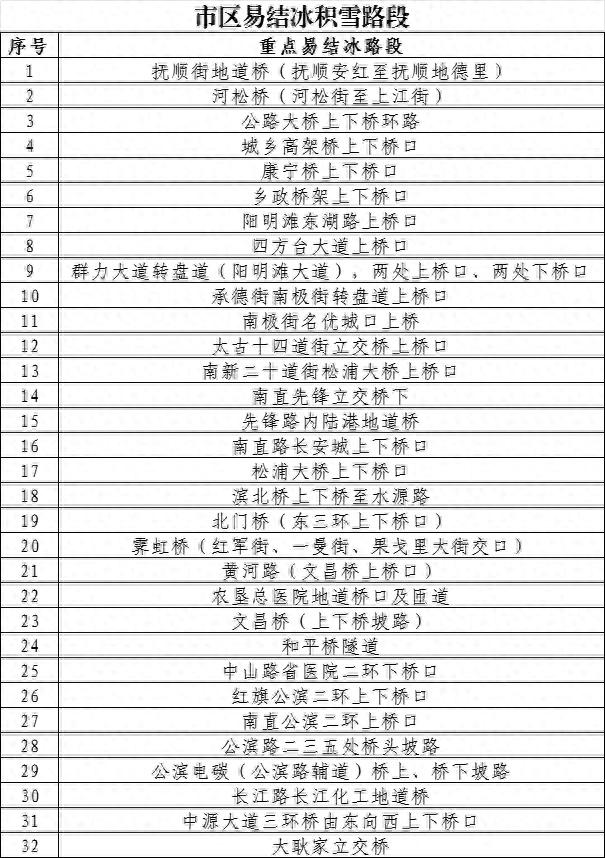易積雪結(jié)冰路段出行指南_哈爾濱市降雪交通出行安全提示_出行提示