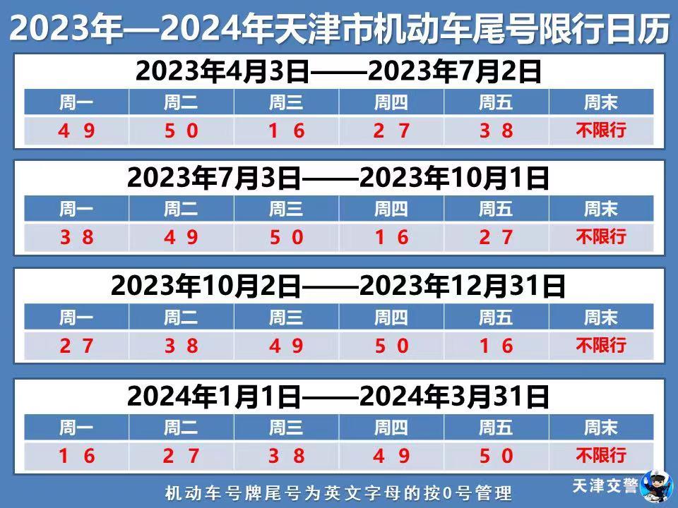 限行_天津市機(jī)動車限行規(guī)定_2023年天津市國慶節(jié)不限號政策