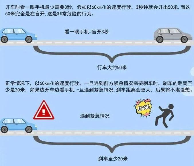 分心駕駛危害與預(yù)防_避免開(kāi)車看手機(jī)事故_出行提示