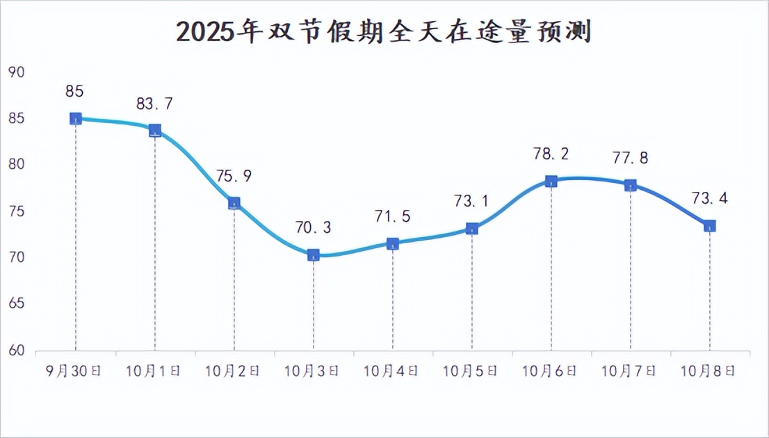 南昌雙節(jié)假期交通出行提示_出行提示_南昌雙節(jié)假期交通流量預(yù)測
