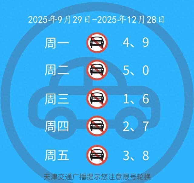新能源車尾號限行政策_限行_天津外環(huán)線限行規(guī)則