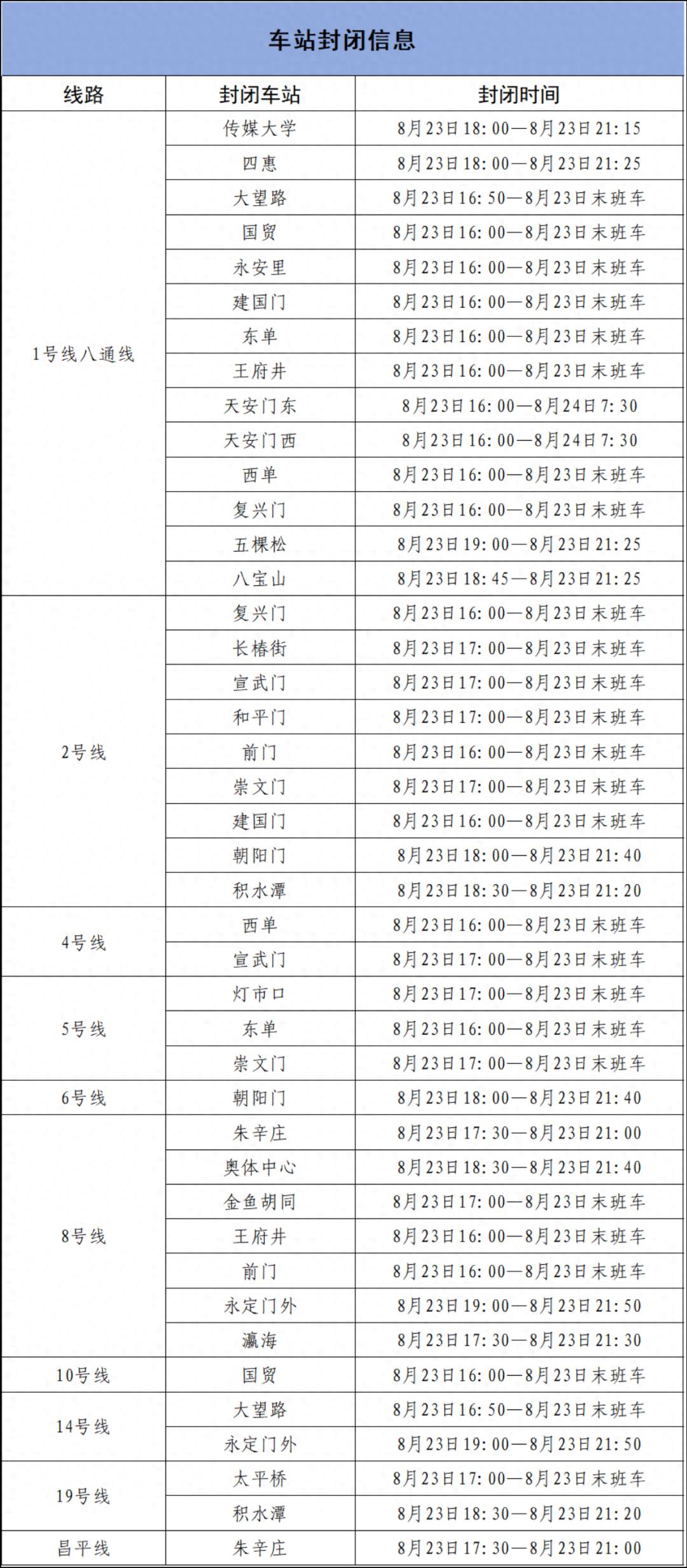 出行提示_北京地鐵部分車站出入口封閉_北京地鐵運(yùn)營調(diào)整出行提示