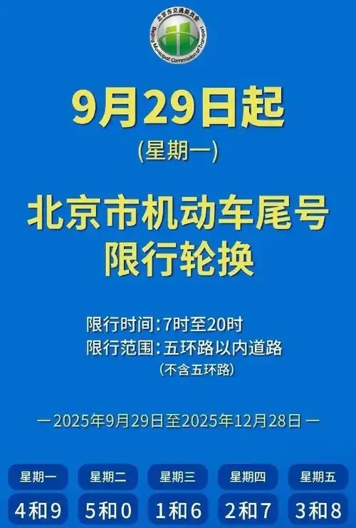 限行_北京機(jī)動(dòng)車尾號(hào)限行輪換_2025北京尾號(hào)限行政策