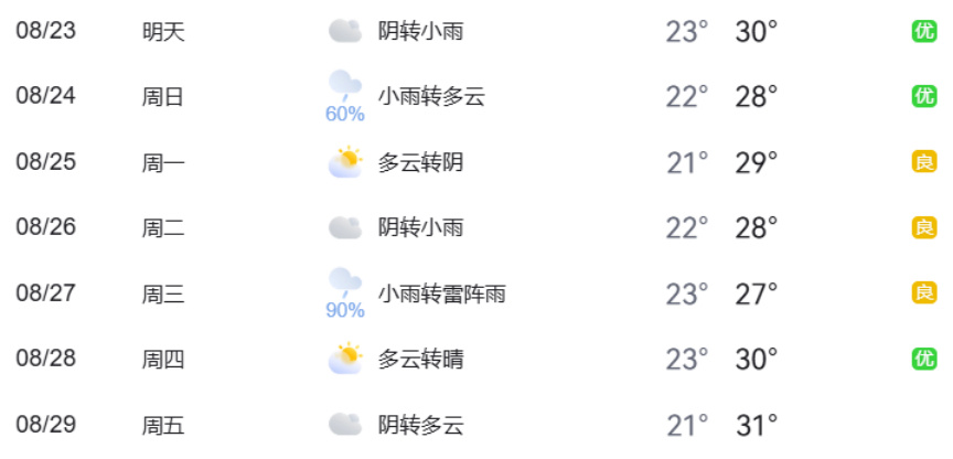 北京市下周交通預(yù)報_北京市下周出行提示_出行提示