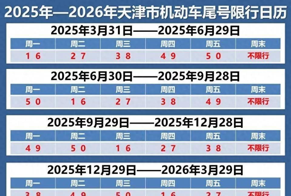 限行_字母車牌尾號限行規(guī)則_天津2025夏季限行政策