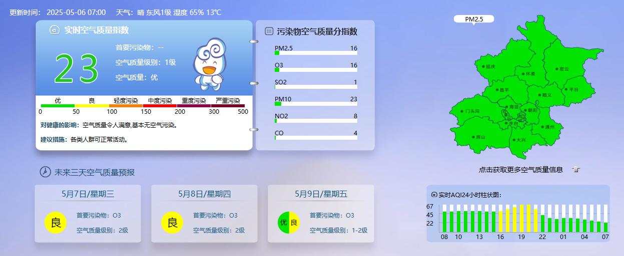 北京限行尾號2和7_限行_北京空氣質(zhì)量指數(shù)23