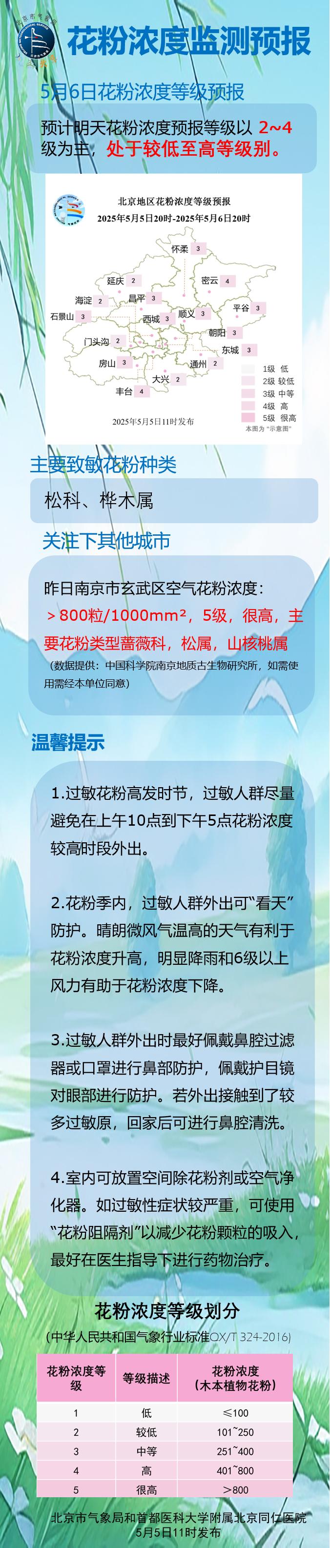 限行_北京空氣質(zhì)量指數(shù)23_北京限行尾號2和7