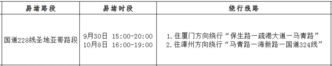 2025年國(guó)慶中秋假期高速公路免費(fèi)通行時(shí)間_出行提示_漳州臺(tái)商投資區(qū)國(guó)慶中秋道路交通安全兩公布一提示