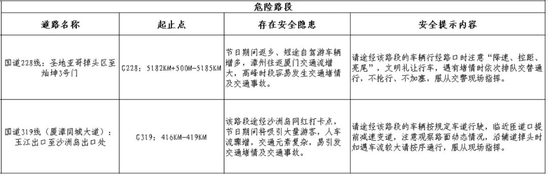 出行提示_2025年國(guó)慶中秋假期高速公路免費(fèi)通行時(shí)間_漳州臺(tái)商投資區(qū)國(guó)慶中秋道路交通安全兩公布一提示