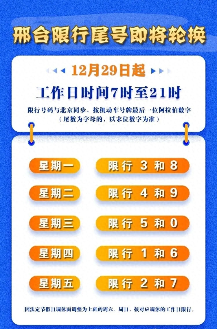 邢臺(tái)市機(jī)動(dòng)車尾號(hào)限行_邢臺(tái)市限行規(guī)則2026_限行