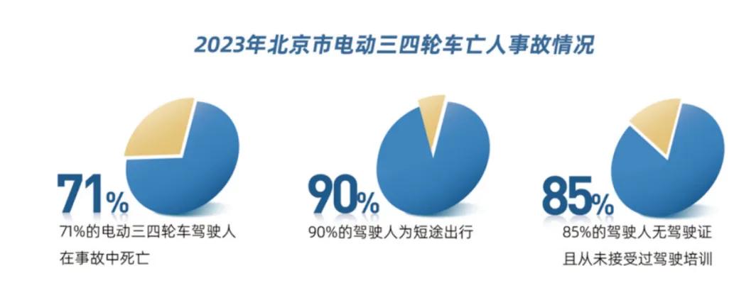 違規(guī)電動(dòng)三四輪車(chē) 禁止行駛和禁止公共場(chǎng)所停放 2024年1月1日起_禁行